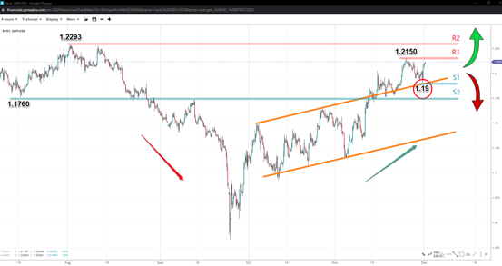 nfp-all-more-critical-after-jp-speech-1122022