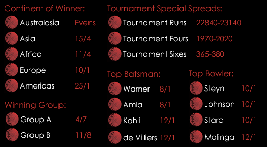 Cricket World Cup 2015 Various Odds