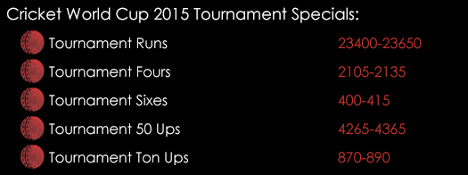 Cricket World Cup 2015 Tournament Specials