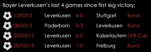 Bayer Leverkusen Last 4 Games Since First Leg Victory March 17th