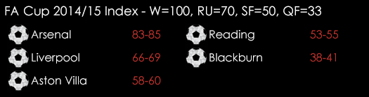 FA Cup 2014 15 Index 8th April