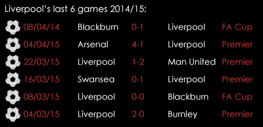 Liverpool Last 6 Games 13th April