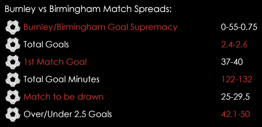 Burnley Birmingham Match Spreads August 13th