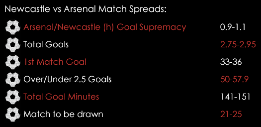 Newcastle Arsenal Match Spreads August 27th