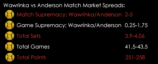 Wawrinka Anderson US Open Match Spreads September 9th