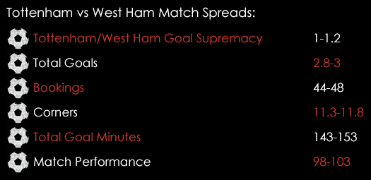 Tottenham West Ham Match Spreads November 20th