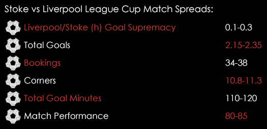 Stoke Liverpool League Cup Match Spreads January 5th