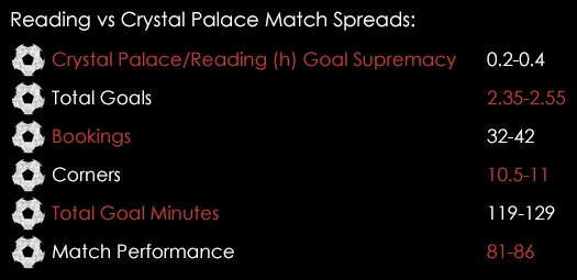 Reading Crystal Palace FA Cup Match Spreads March 11th