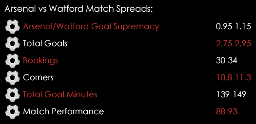 Arsenal Watford FA Cup Match Spreads March 11th