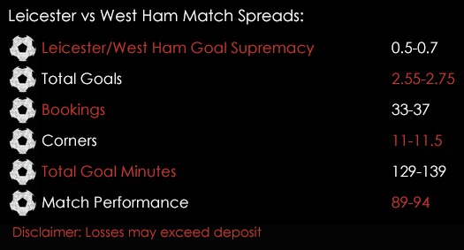 Leicester West Ham Match Spreads April 15th