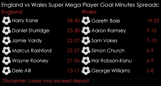 Euro 2016 England Wales Group B Super Mega PGM Spreads 16th June Spreadex Sports Spread Betting
