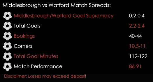 Middlesbrough Watford Premier League Match Spreads 14th October Spreadex Sports Spread Betting
