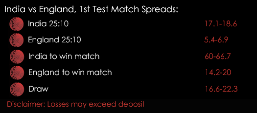 India Englad 1st Test Spreads Cricket 8th November Spreadex Sports Spread Betting