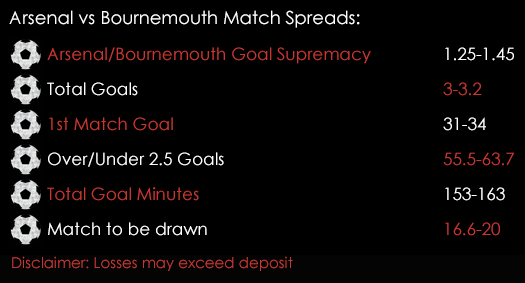 Arsenal Bournemouth Premier League Match Spreads 25th November Spreadex Sports Spread Betting