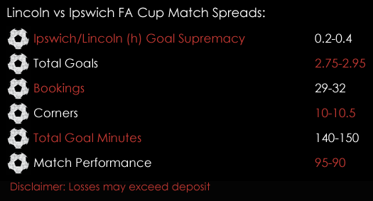 Lincoln Ipswich FA Cup Replay Match Spreads 17th January Spreadex Sports Spread Betting