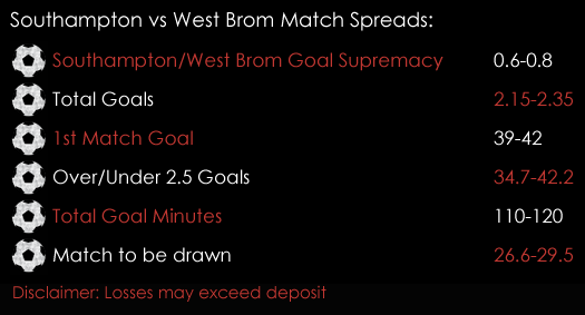 Southampton West Brom Premier League Match Spreads October 20th Sports Spread Betting
