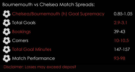 Bournemouth Chelsea Premier League Match Spreads October 27th Sports Spread Betting