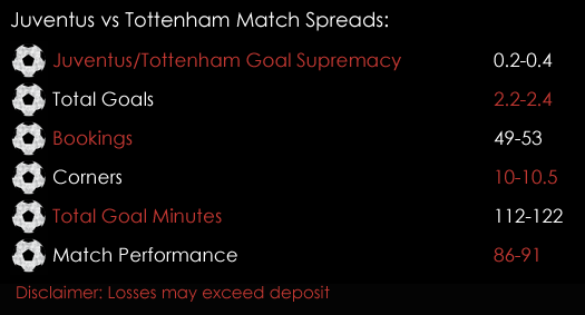 Juventus Tottenham Champions League Match Spreads 13th February Spreadex Sports Spread Betting