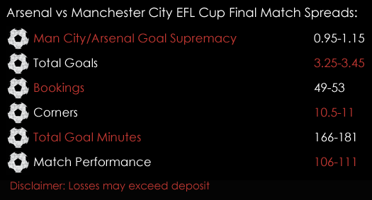 Arsenal Manchester City EFL Cup Final Match Spreads 23rd February Spreadex Sports Spread Betting