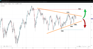 Source: SpreadEX / UK 100