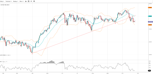 US Tech