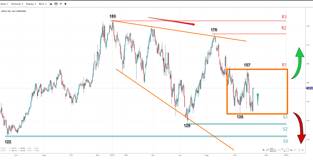 how-does-apple-stay-ahead-11112022